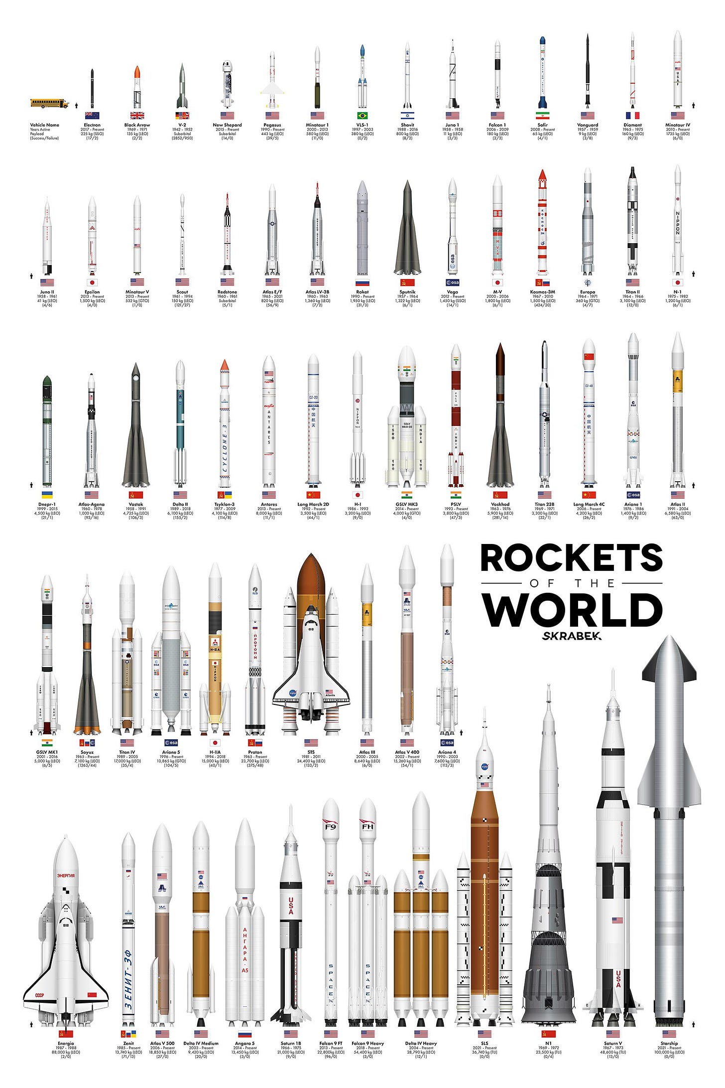 Comparing the Size of The World’s Rockets Full