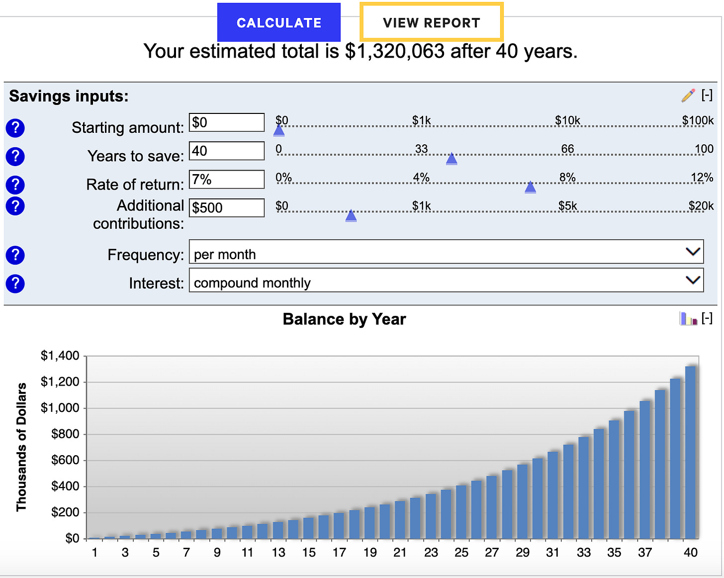 Compound growth chart Compound growth chart