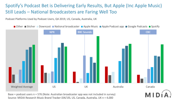 midia podcast tracker q4 2020