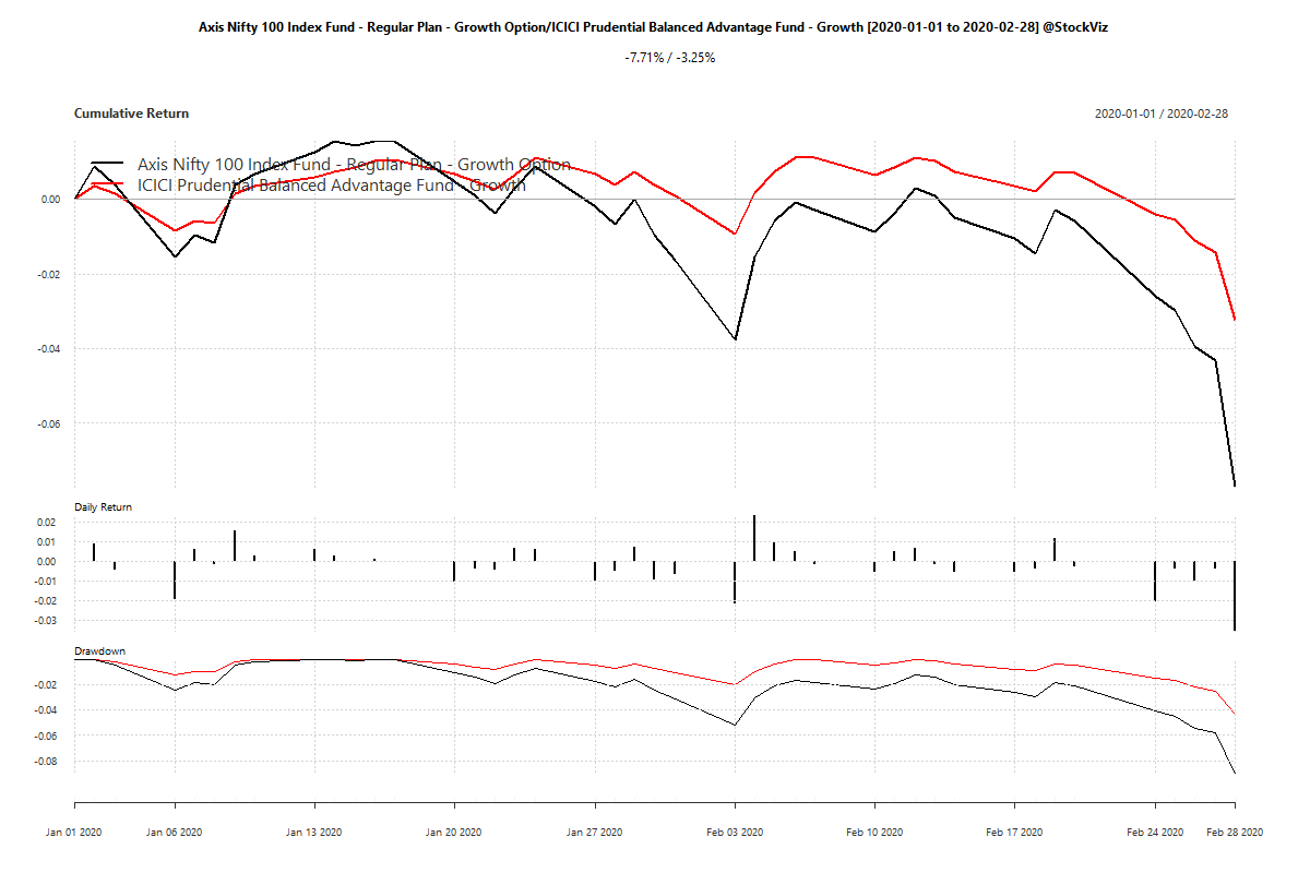 fund performance chart