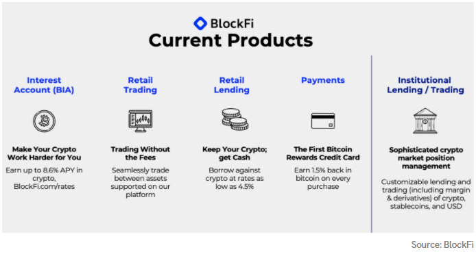 BlockFi Review Products
