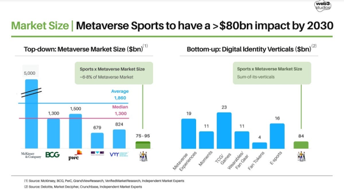 How the landscape of sports will evolve in the metaverse | VentureBeat