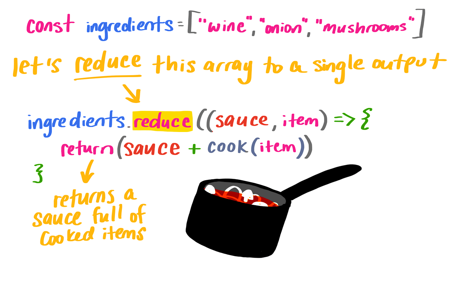 An Illustrated (and Musical) Guide to Map, Reduce, and Filter Array Methods  | CSS-Tricks - CSS-Tricks