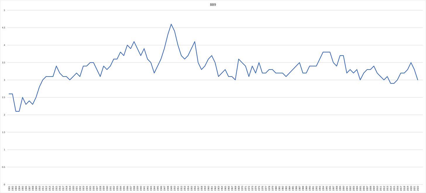 Baseball Walk 9 Innings American League History