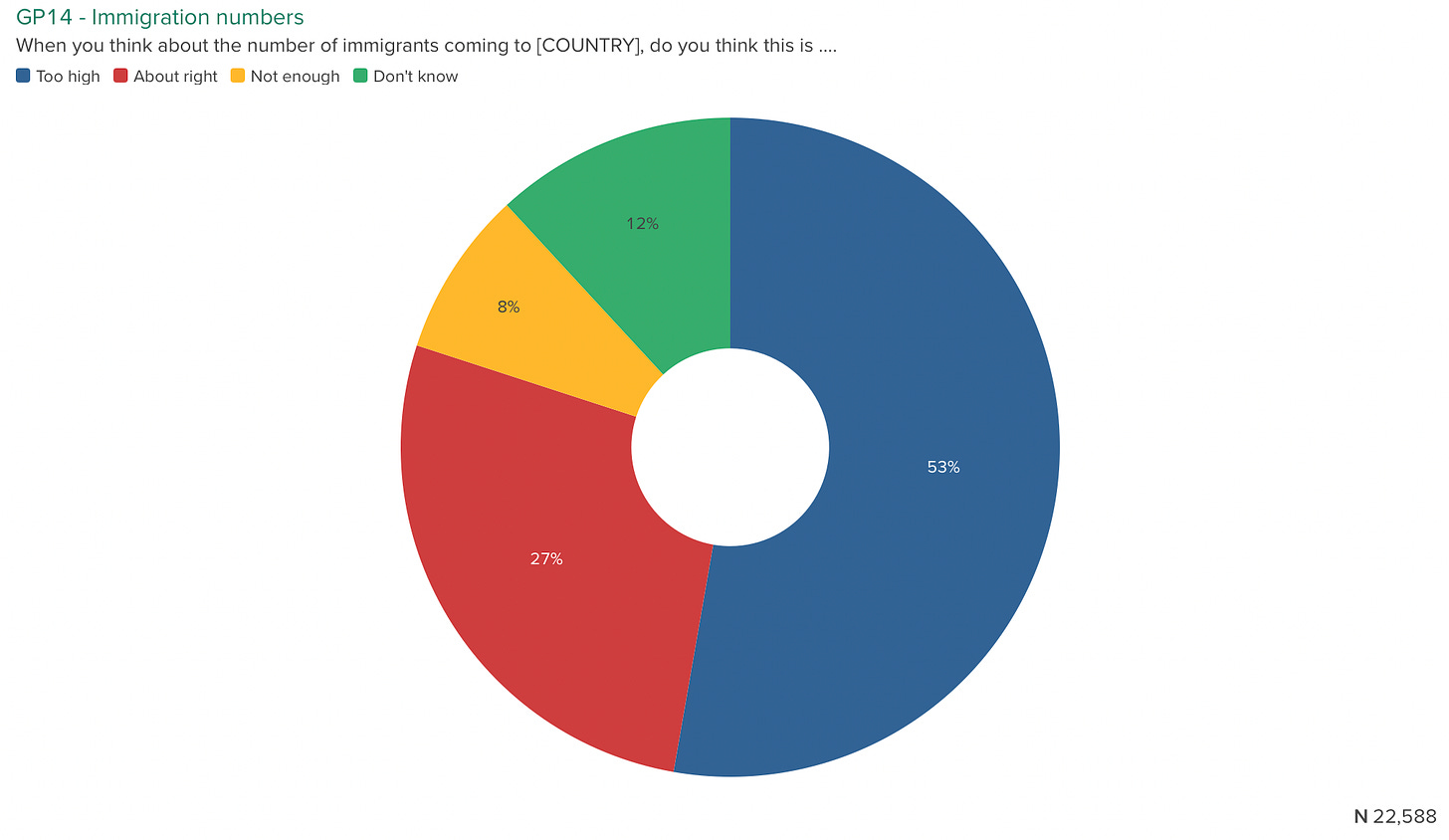 Chart

Description automatically generated