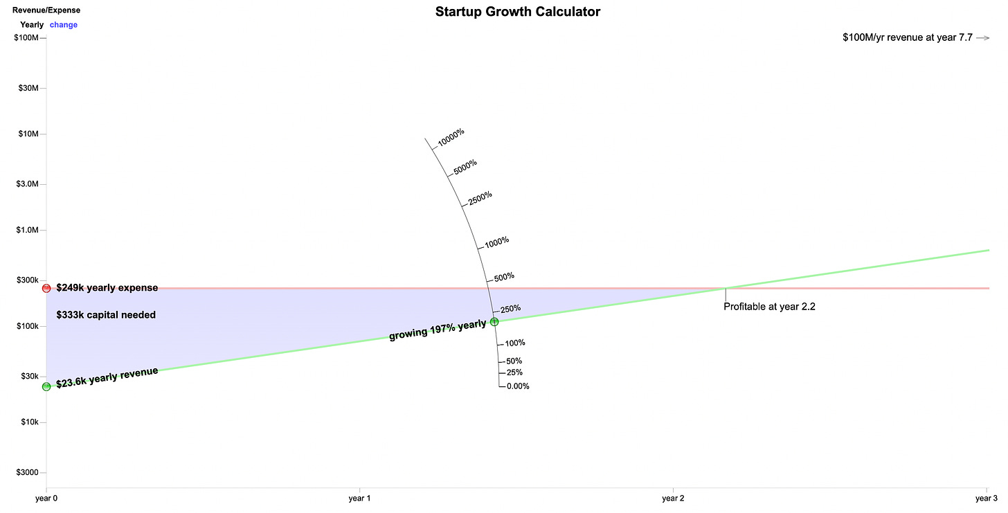 startup growth calculator
