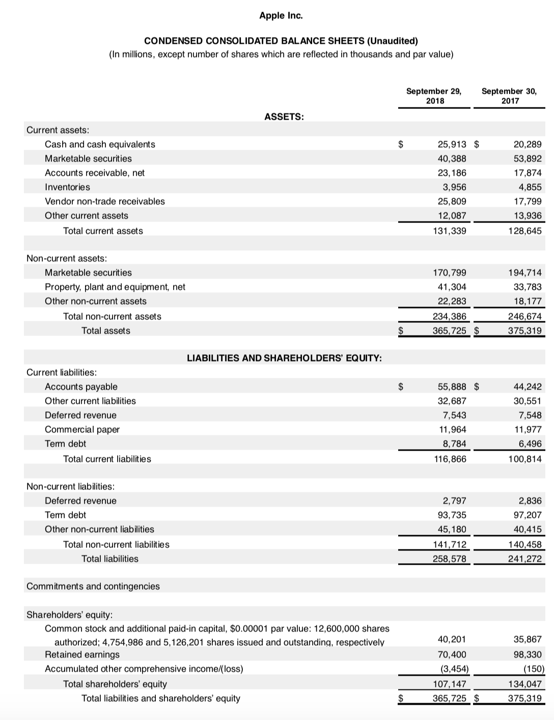 Apple inc. – Bona Fide