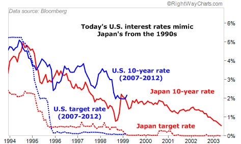 Japan_us_rates