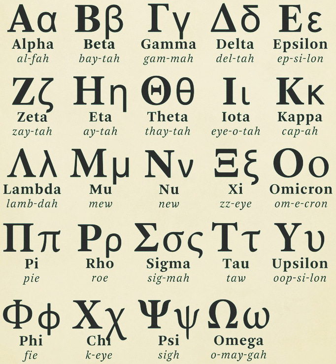 chart of the greek alphabet