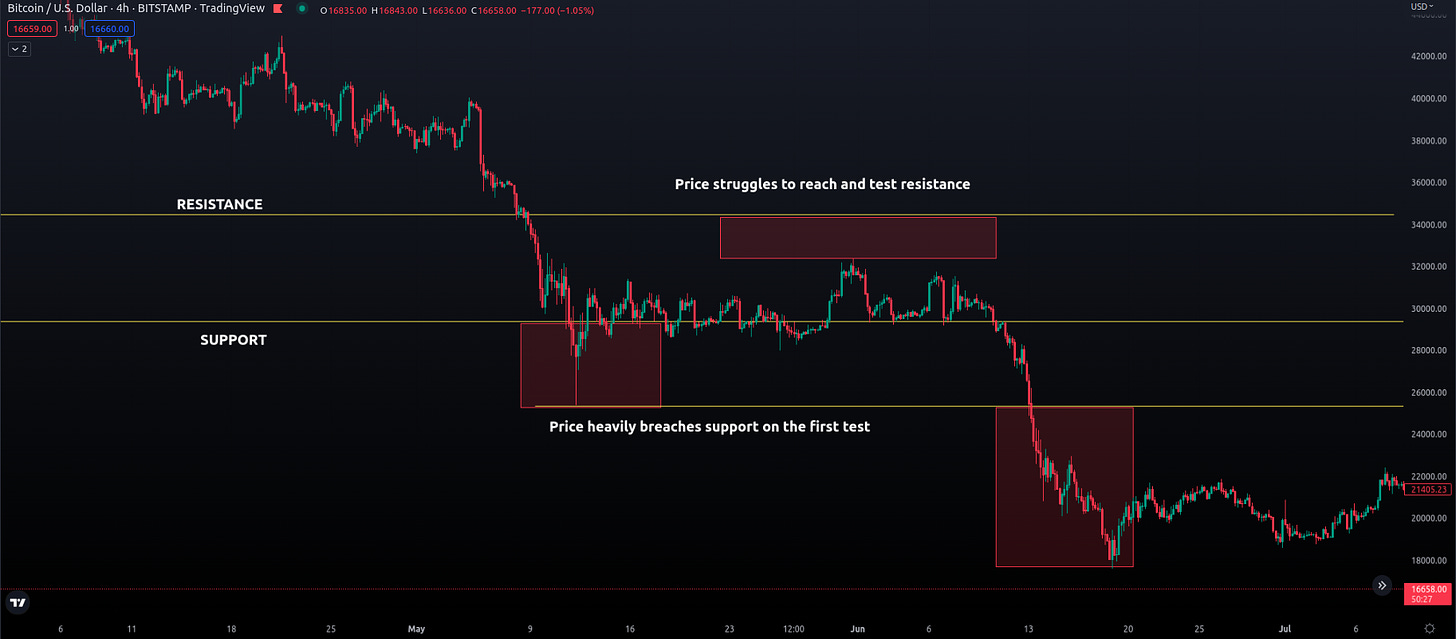 Bear markets Recognizing bear markets Trading bear markets Bear market indicators Bear market definition Making money in bear markets Shorting in bear markets Investing in bear markets Bear market vs. bull market Surviving bear markets