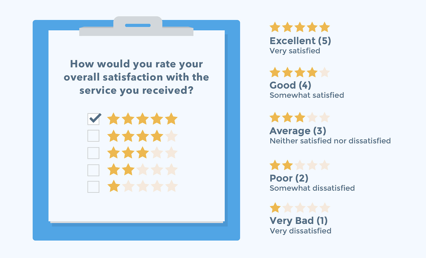 customer satisfaction score graphic