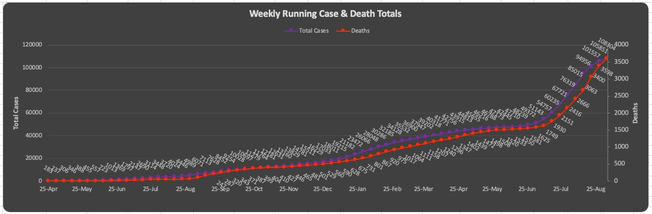 weekly-runing-cases.png