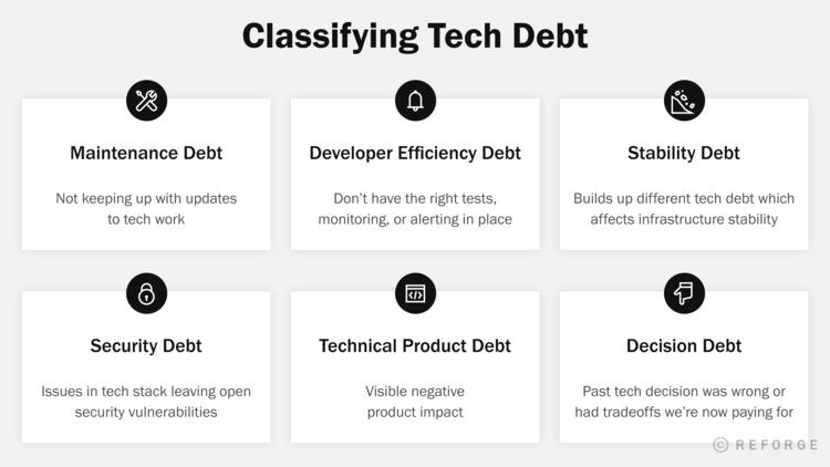 Classifying tech-debt