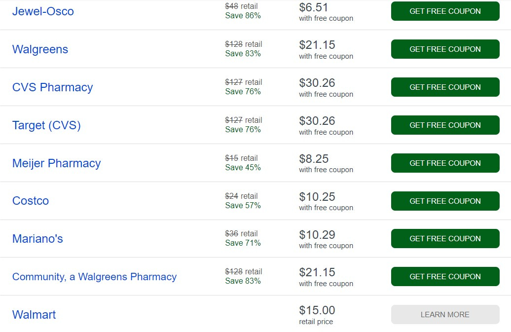 A screenshot of a GoodRx list of pharmacies that offer Lipitor. Jewel-Osco, Walgreens, CVS, Meijer Pharmacy, Costco and others are listed. Jewel-Osco is the cheapest at $6.51 (with the coupon). CVS is the most expensive -- $30.26 with a coupon.