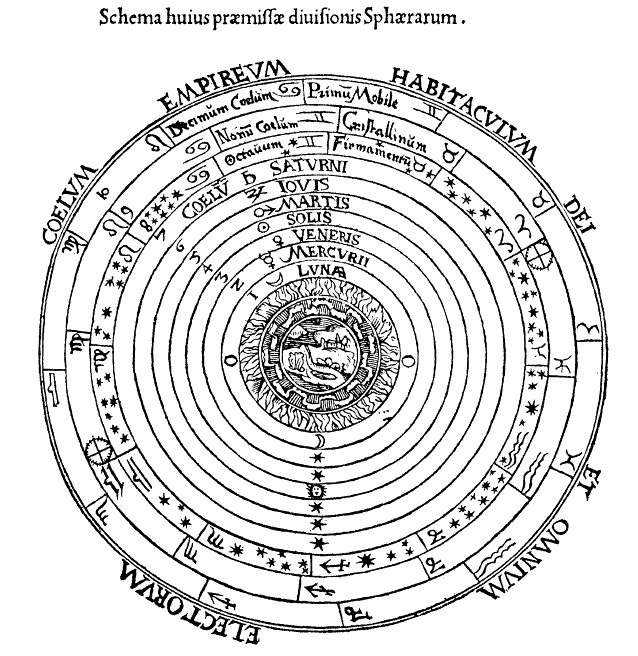 A medieval diagram of the celestial spheres