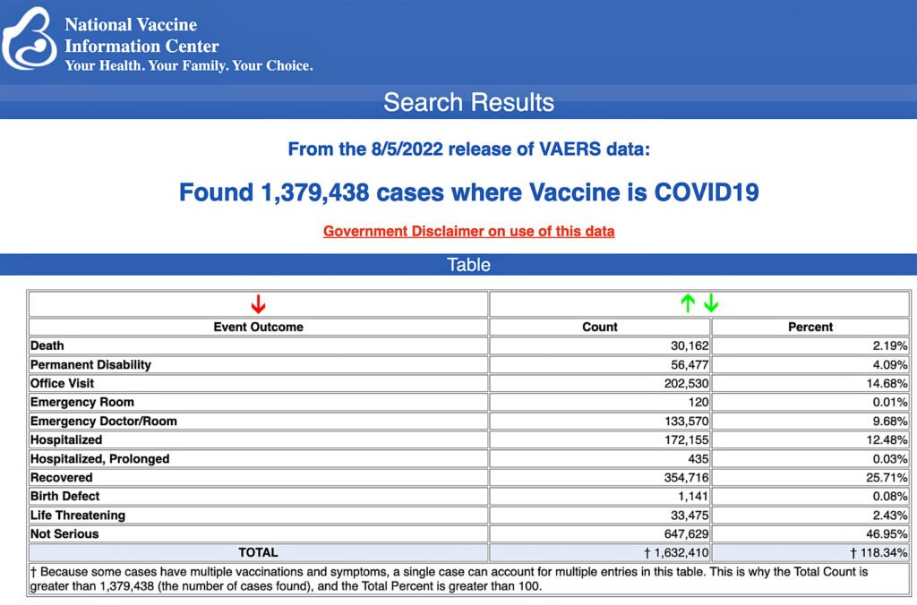 vaers data vaccine injury august 12
