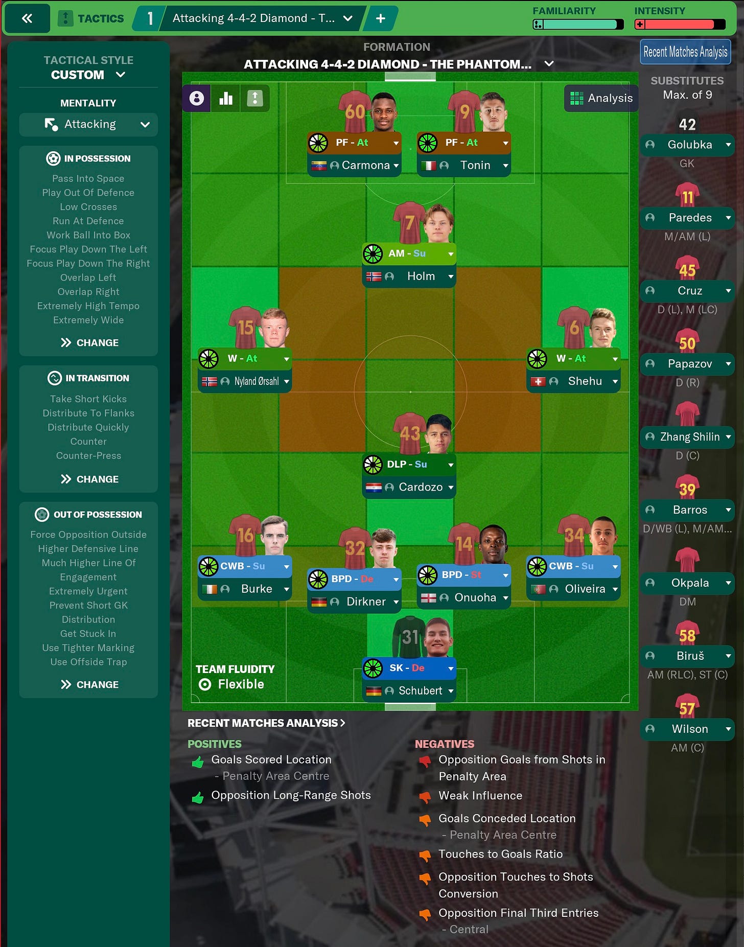 Football Manager 2021 Tactics