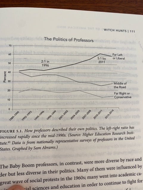 Coddling Chart of Faculty Politics.jpeg