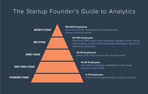 The Startup Founder's Guide to Analytics
