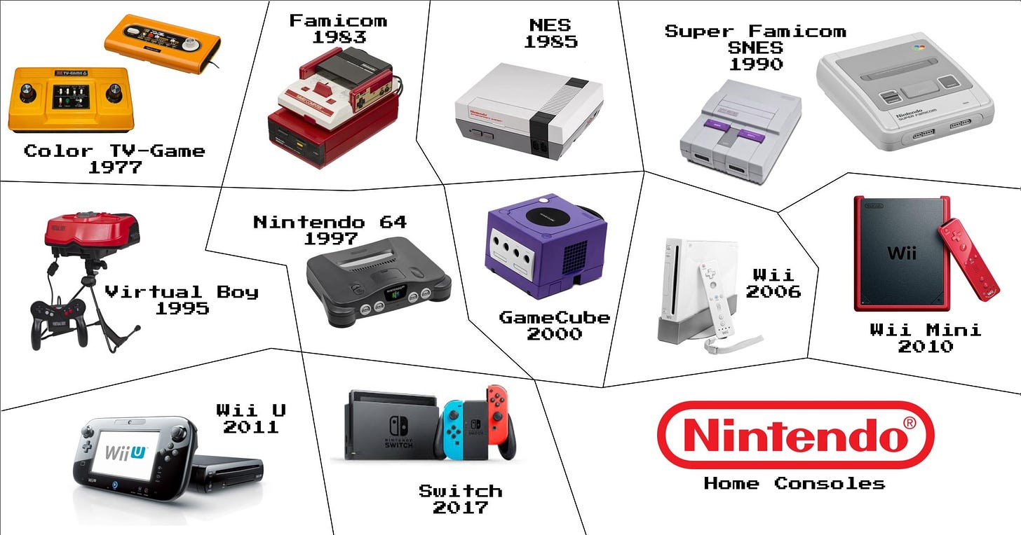 History of Nintendo's Home Consoles : r/casualnintendo