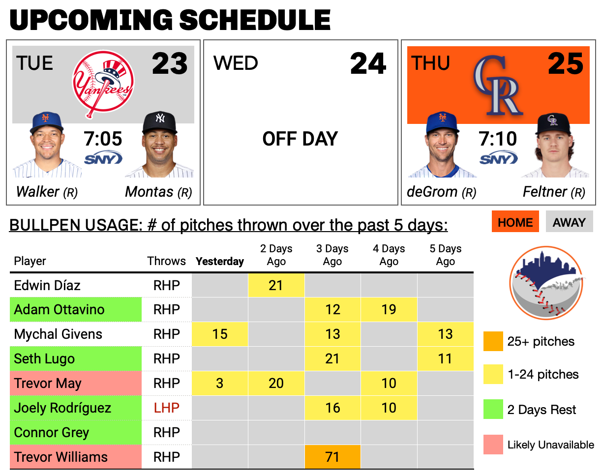 Judge 47th HR, Yanks top Scherzer, Mets 4-2 in Subway Series