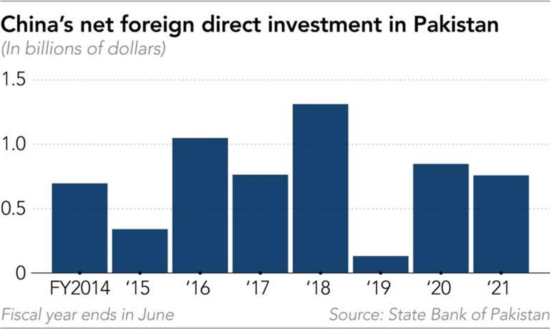 Chart, bar chart

Description automatically generated