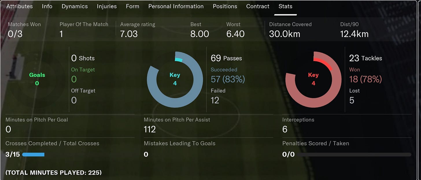 Football Manager 2021 Ryan Burke
