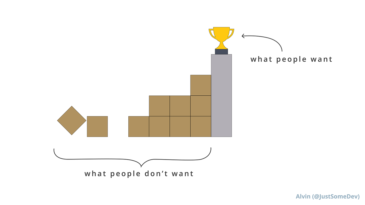 What people want is the trophy on the pedestal. What people don’t want is building the steps up to the top of the pedestal.