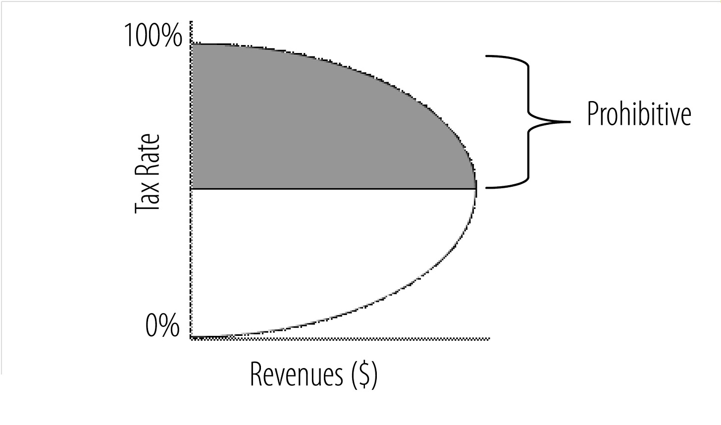 Laffer Curve: Definition, Explanation of the Idea Behind ...