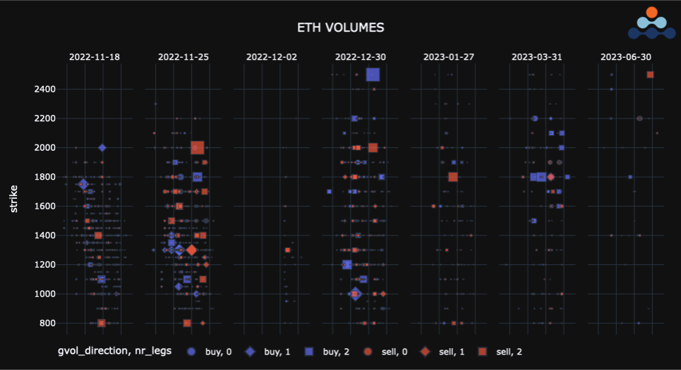Ethereum ETH Volumes 