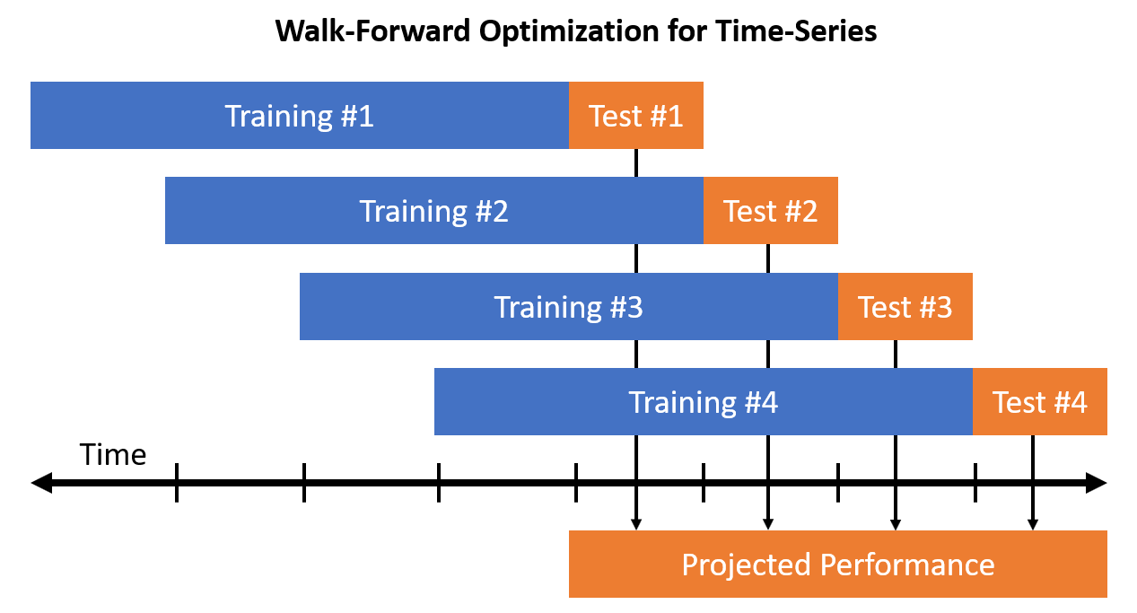 data+leakage+machine+learning cheap buy online