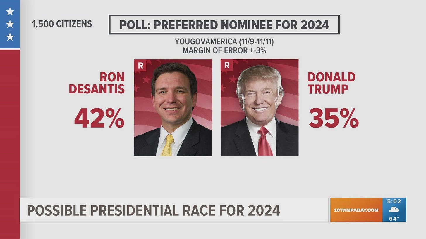 DeSantis vs. Trump 2024? Recent poll shows GOP voters prefer Florida  governor | wtsp.com