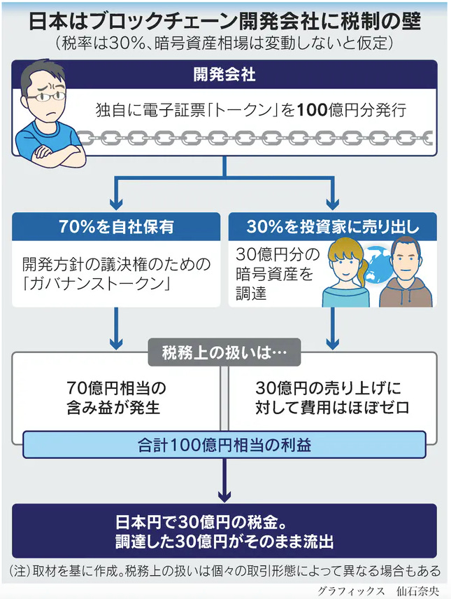 日経新聞のグラフィック