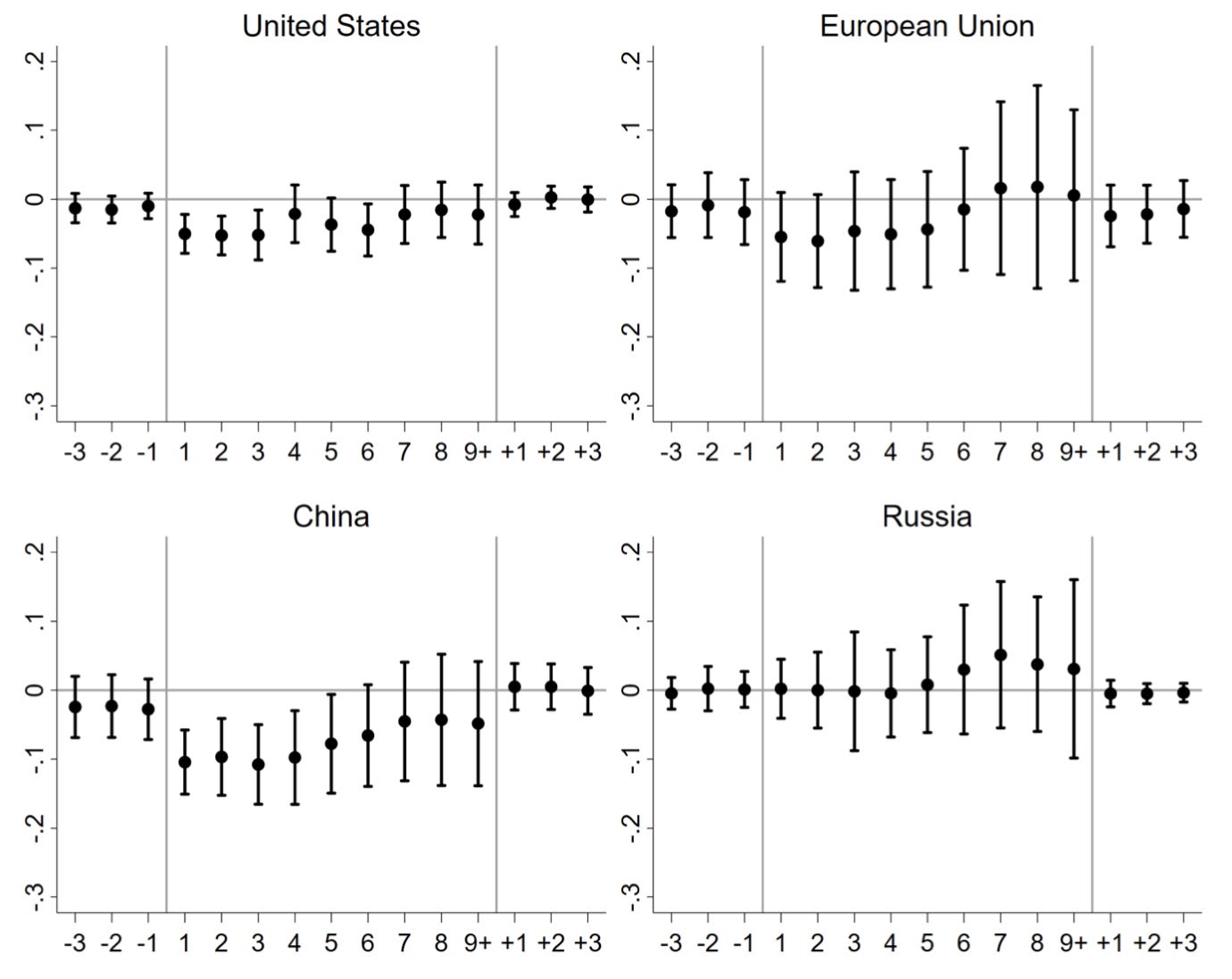 Chart

Description automatically generated