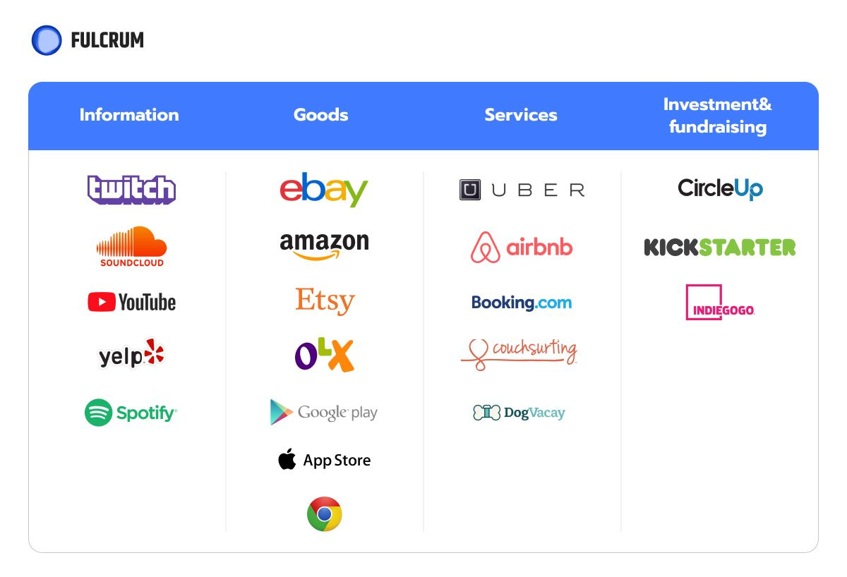 Comprehensive Guide on How to Create an Online Marketplace Like Amazon,  Etsy, or eBay in 2021