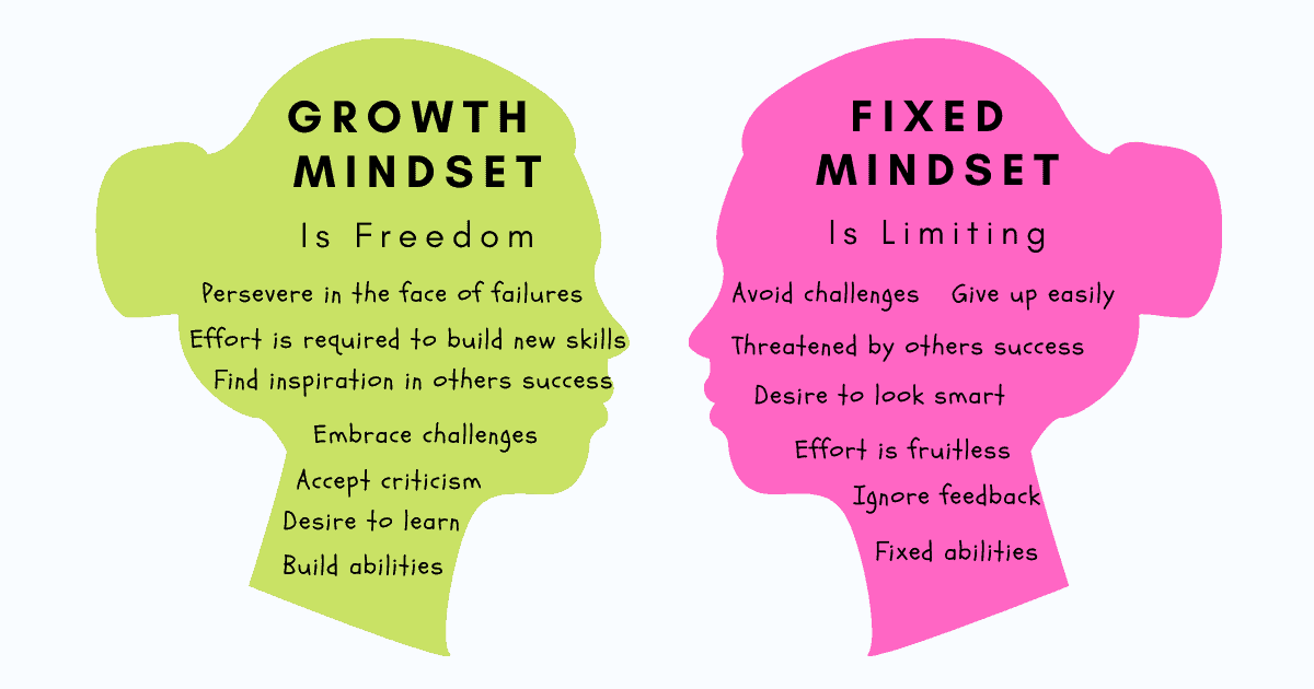 Fixed Mindset vs Growth Mindset: How To Shift To A Path Of Learning And  Growth - TechTello
