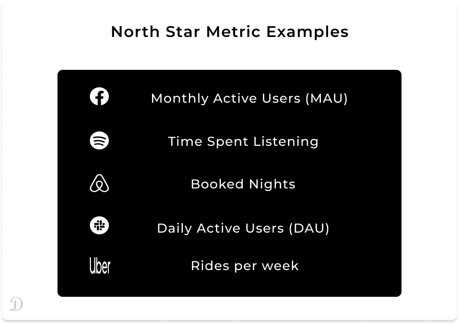 North star metric examples