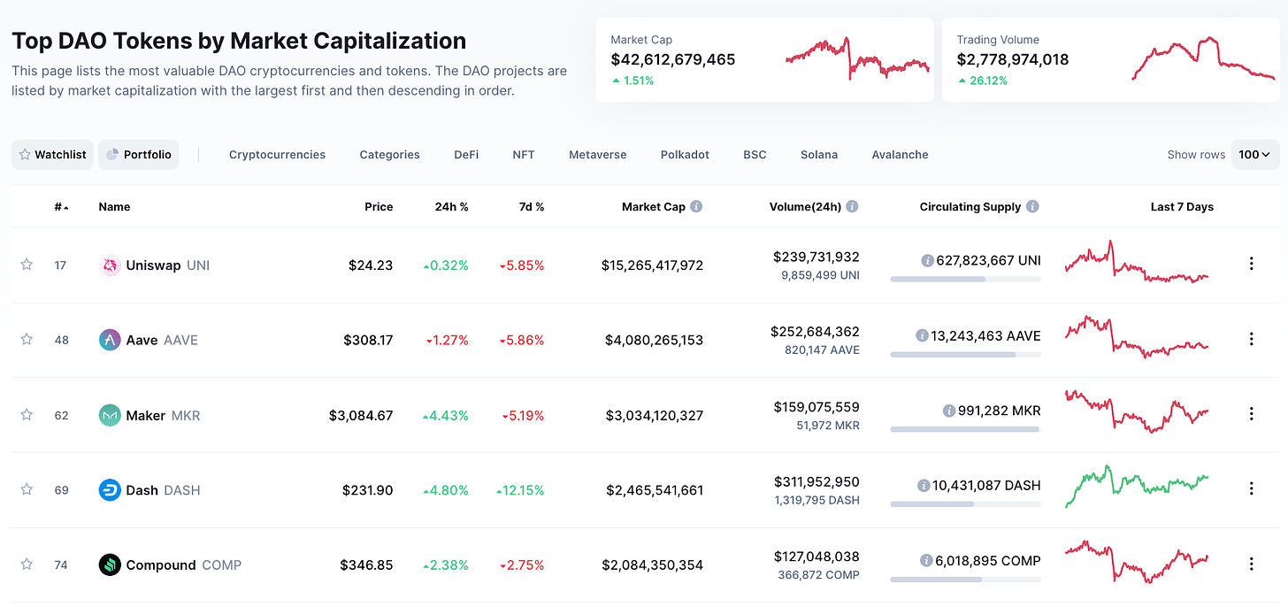 top DAO tokens by market capitalization