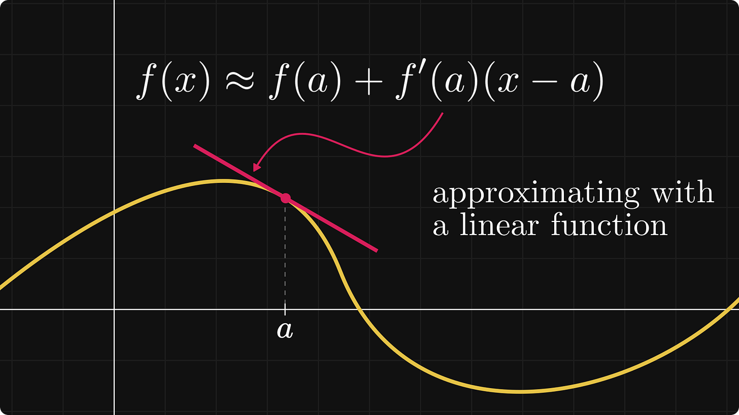 Locally approximating with a linear function