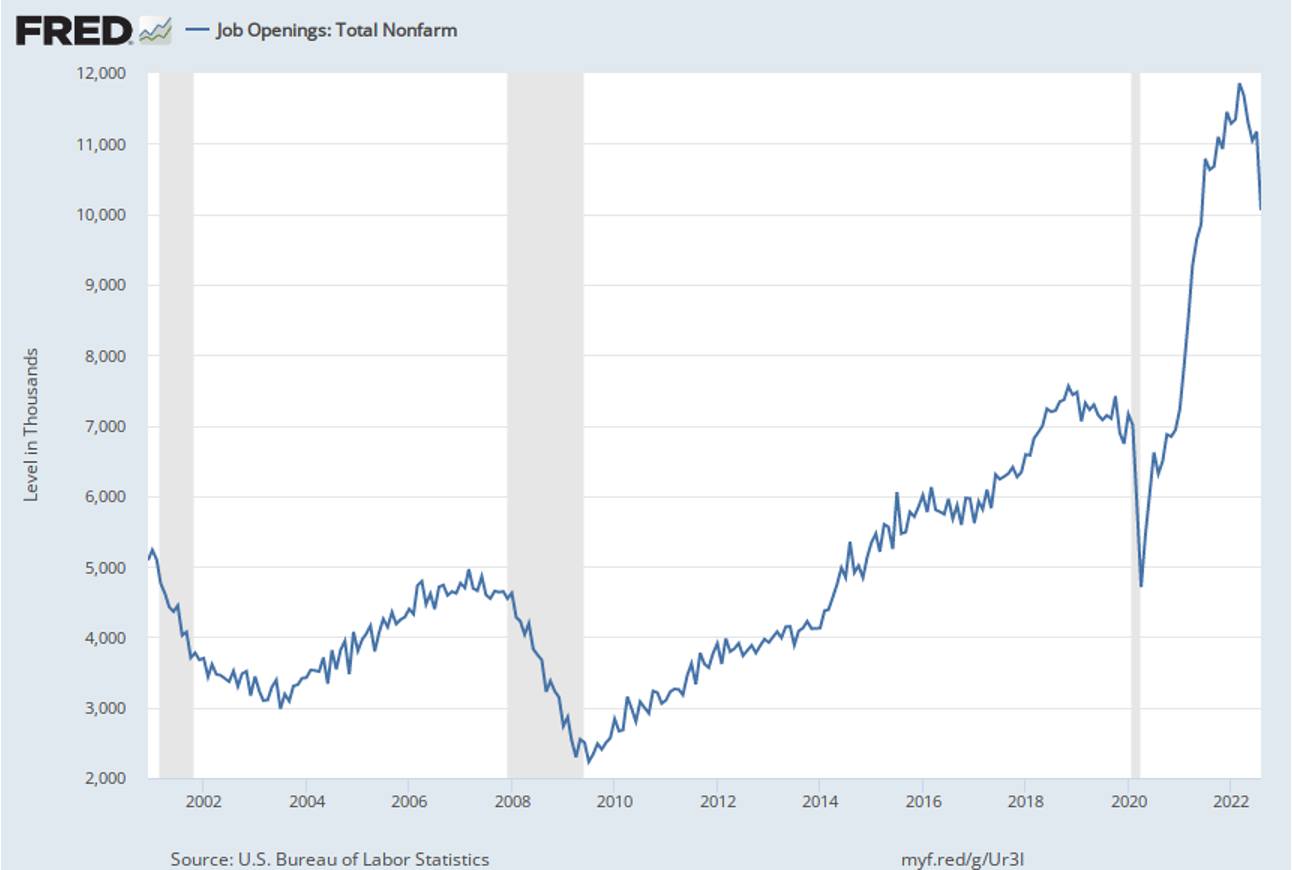 Chart, line chart

Description automatically generated