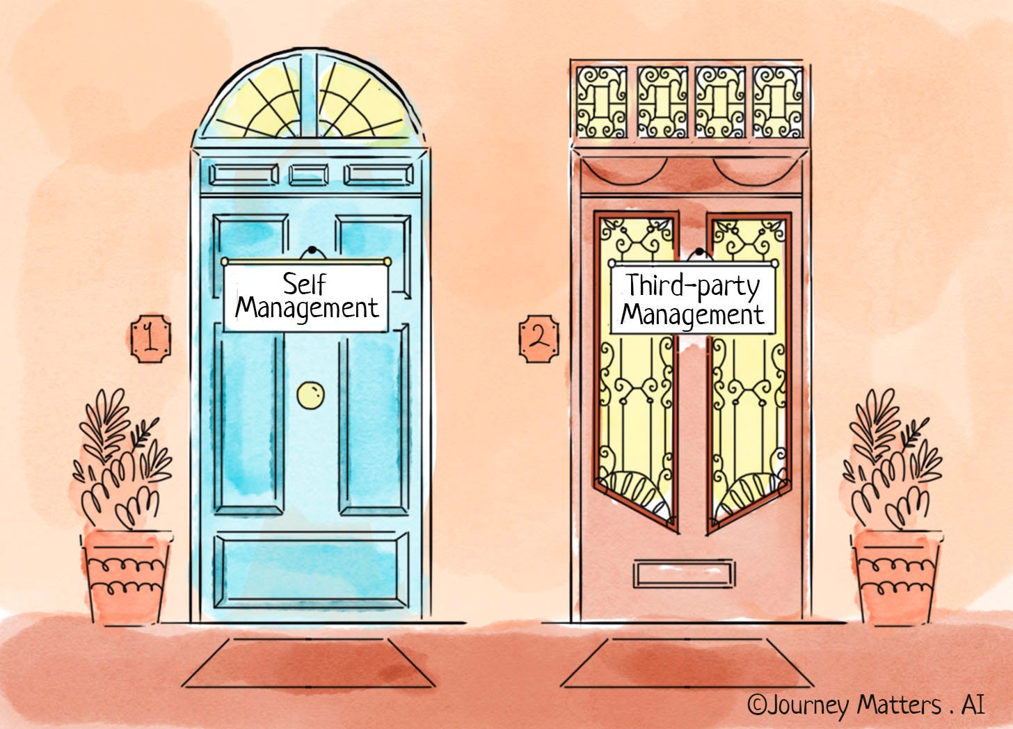 Two doors representing two types of management: one is Self-management, and the second is Third-party management.