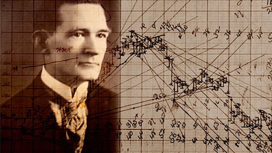Who Was W.D. Gann? - Trader Syndicate