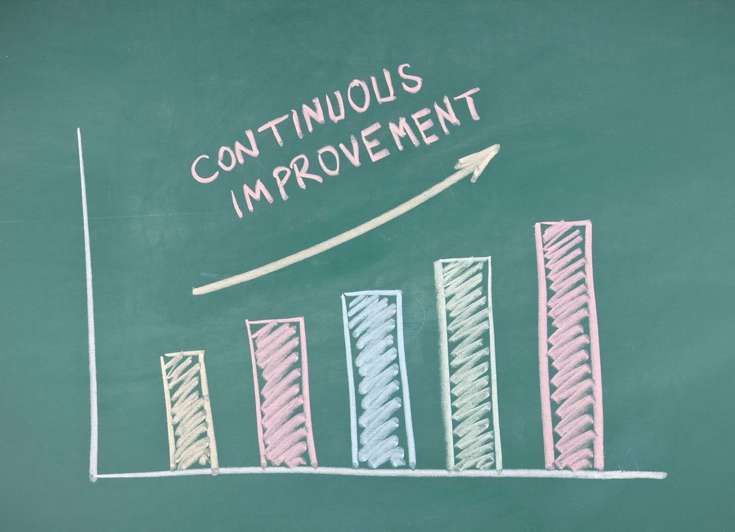 Kepner-Tregoe - Continuous Improvement: Designing Step Change Intervention