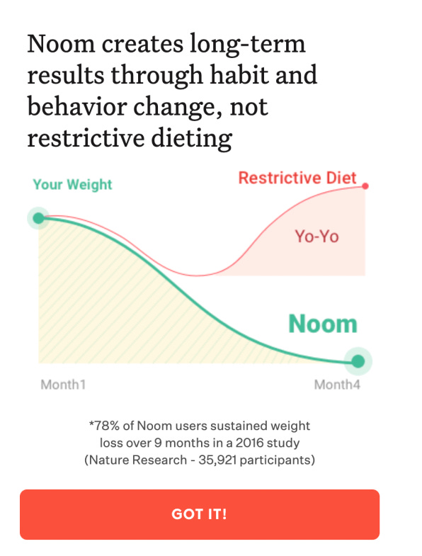 Graph with heading “Noom creates long-term results through habit and behavior change, not restrictive dieting  The graph shows weight consistent weight loss for Noom over four months, but for “restrictive diet” it shows weight loss for two months and then weight regain.   The caption says “*78% of Noom users sustained weight loss over 9 months in a 2016 study (Nature Research – 35,921 participants)