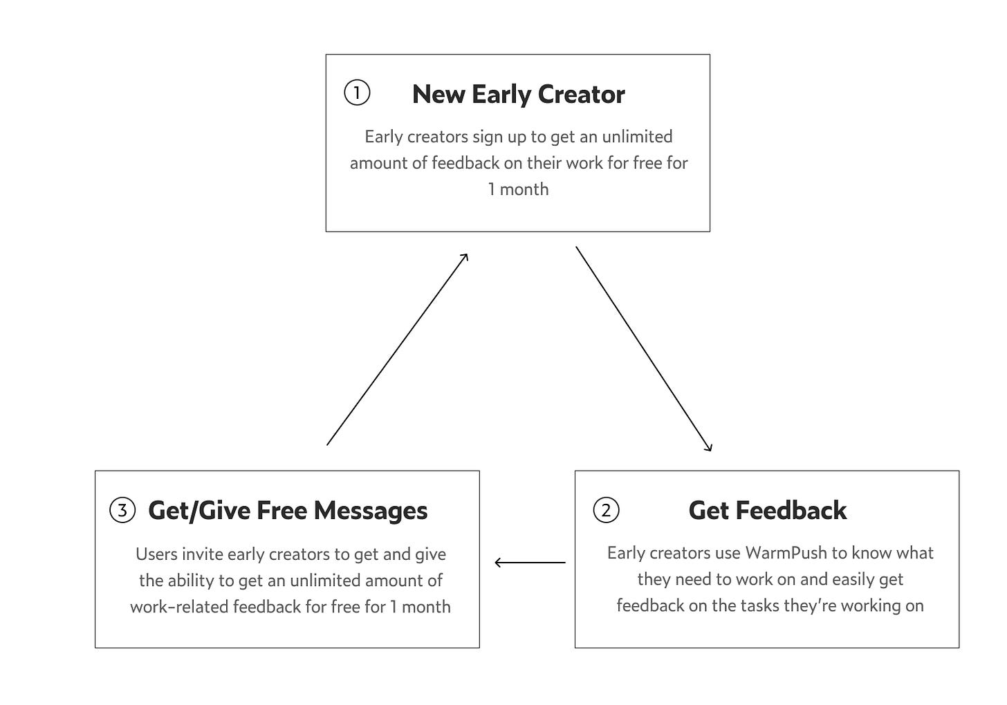 The CrafterFaster Journey Begins - Creating with Kiren