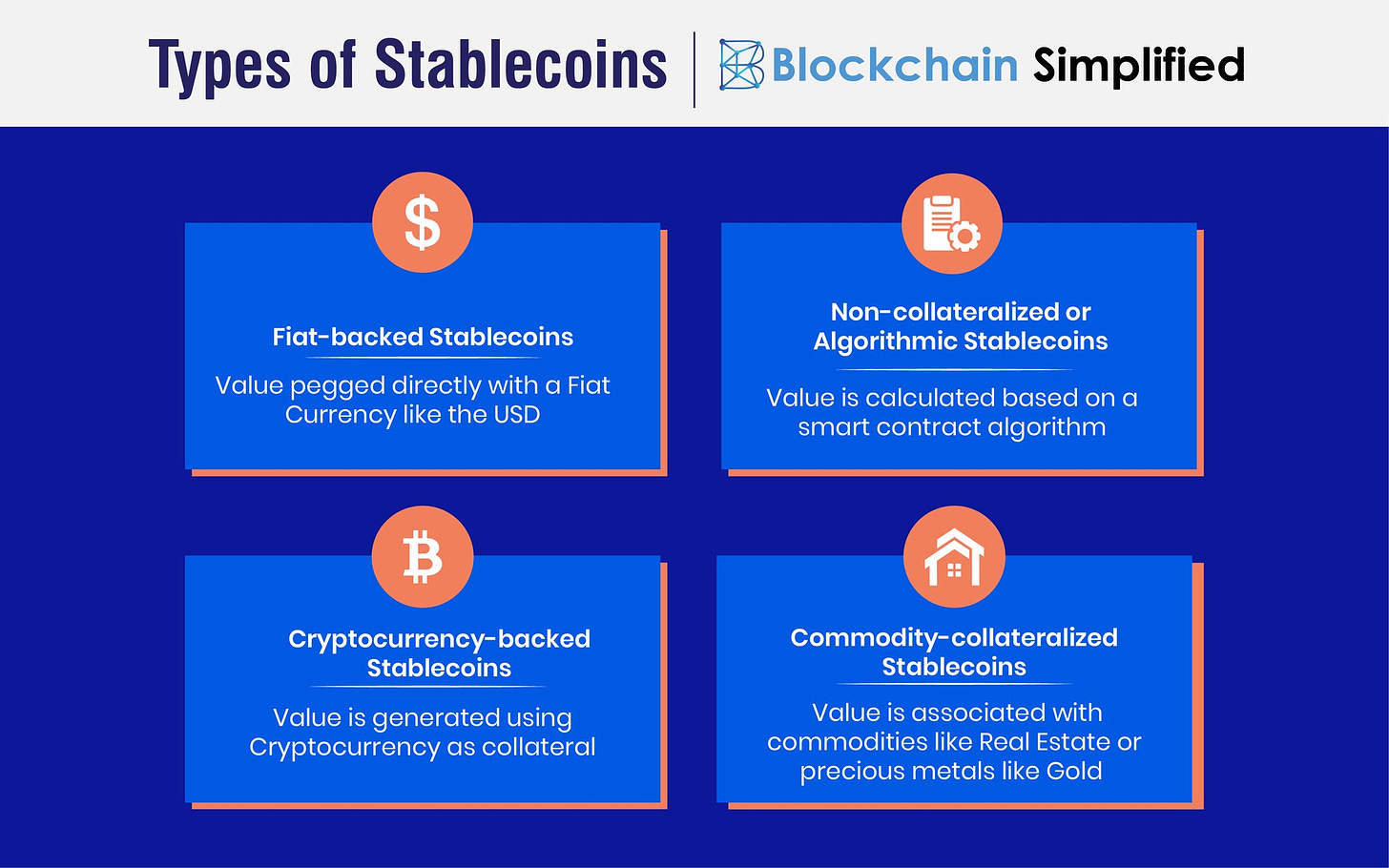 What are Stablecoins in the world of Cryptocurrency? | Blockchain Simplified