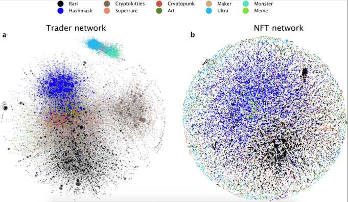 two spheres of data