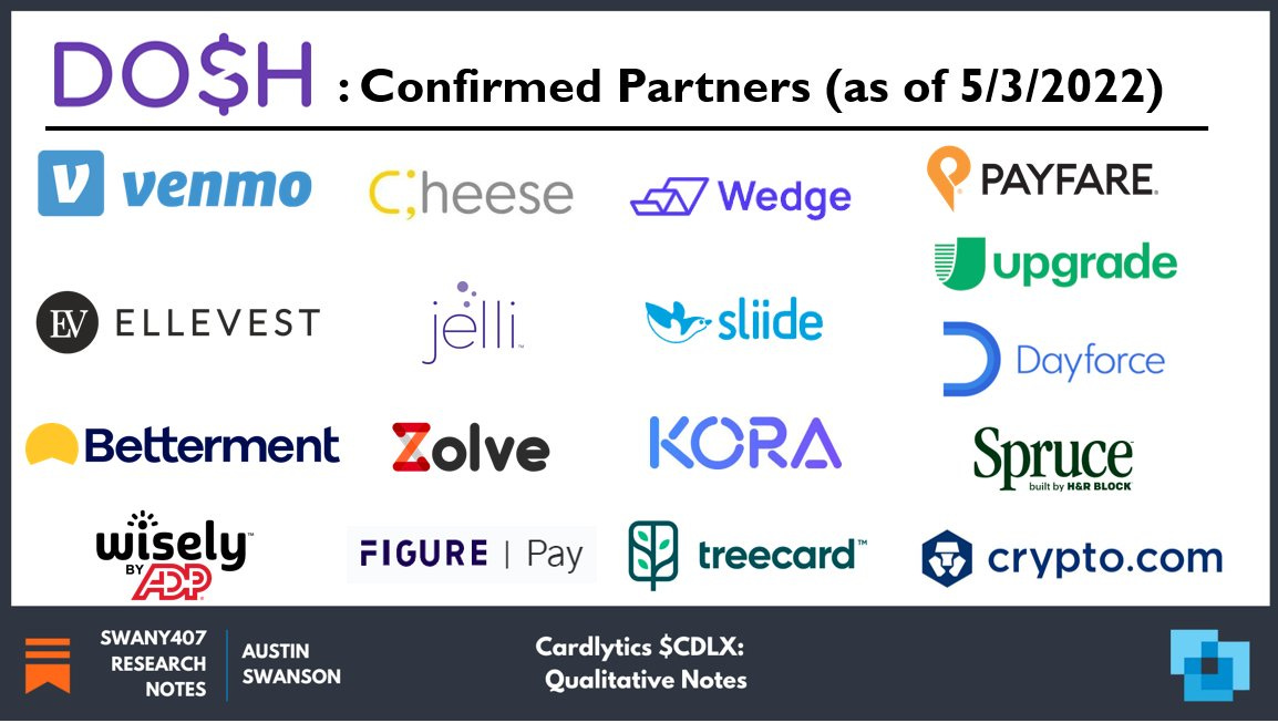 Cardlytics $CDLX: Thoughts Following Q1 2022 Earnings and Price Decline, Austin Swanson, Swany407, Discussions on BofA, Cloud, Bank Improvements, More Spend by Banks, Solving the Attribution Problem, CDLX Insights, Self-Service Update and Scalability, Dosh Partners and Marquee Partner, and more.