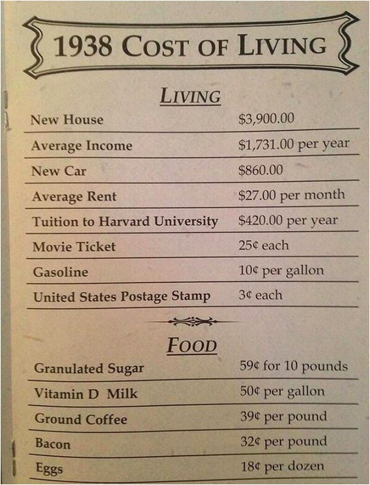 Cost of Living 1938