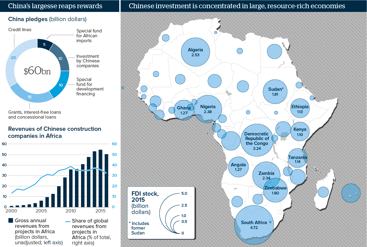 Image result for china investment in africa